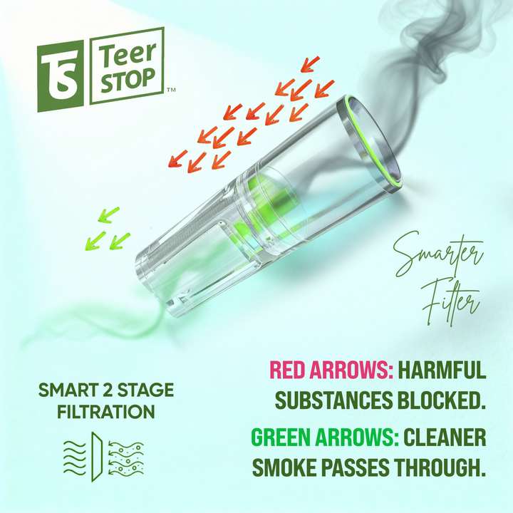TS Teer STOP 2-Stage Filtration